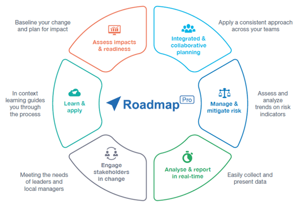 roadmap