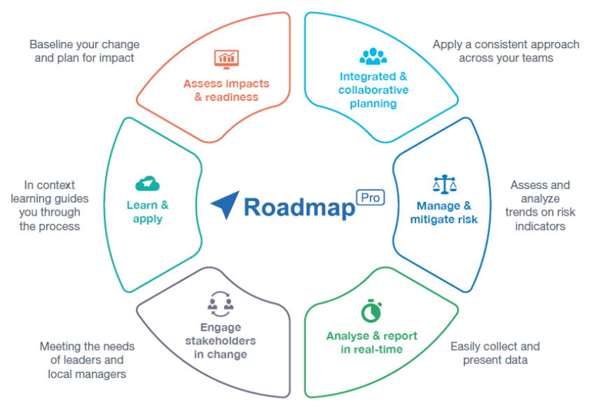 roadmap